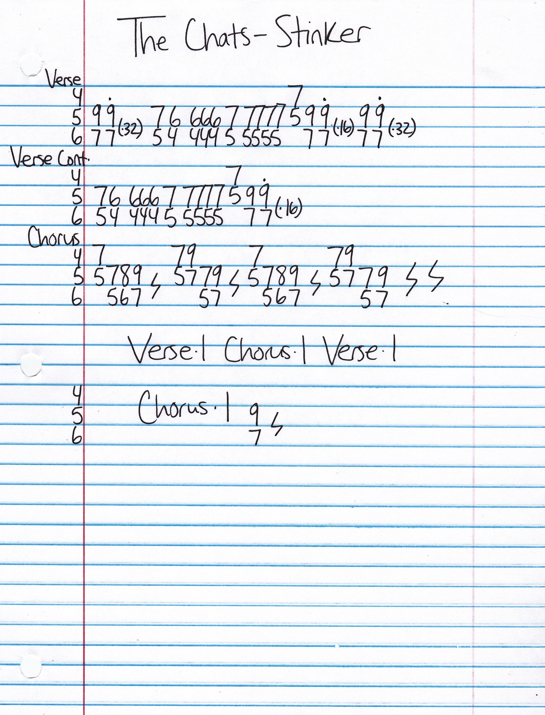 High quality guitar tab for Stinker by The Chats off of the album High Risk Behaviour. ***Complete and accurate guitar tab!***